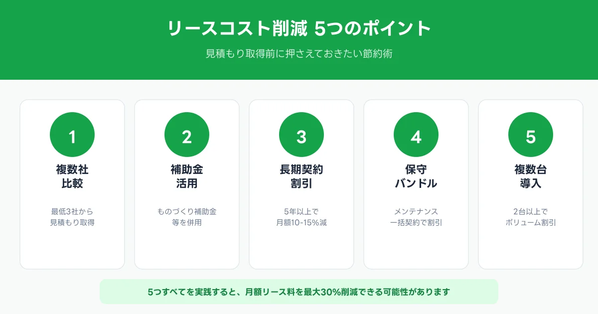 リースコスト削減の5つのポイント図